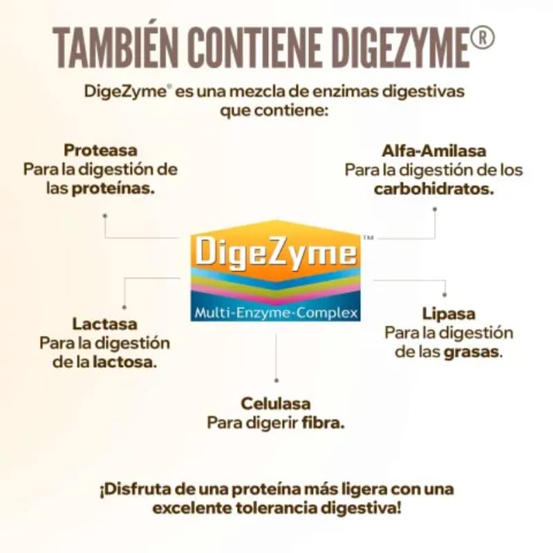 evolate 2.0 sin endulcorantes (whey isolate cfm)|proteina evolate 2.0 sin endulcorantes (whey isolate cfm)|proteina